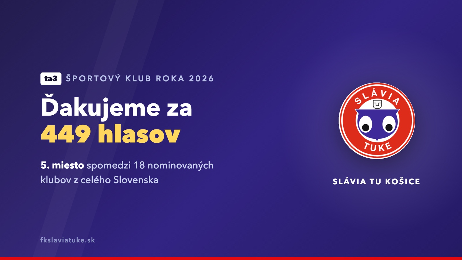 Ďakujeme za 449 hlasov v ankete Športový klub roka 2026