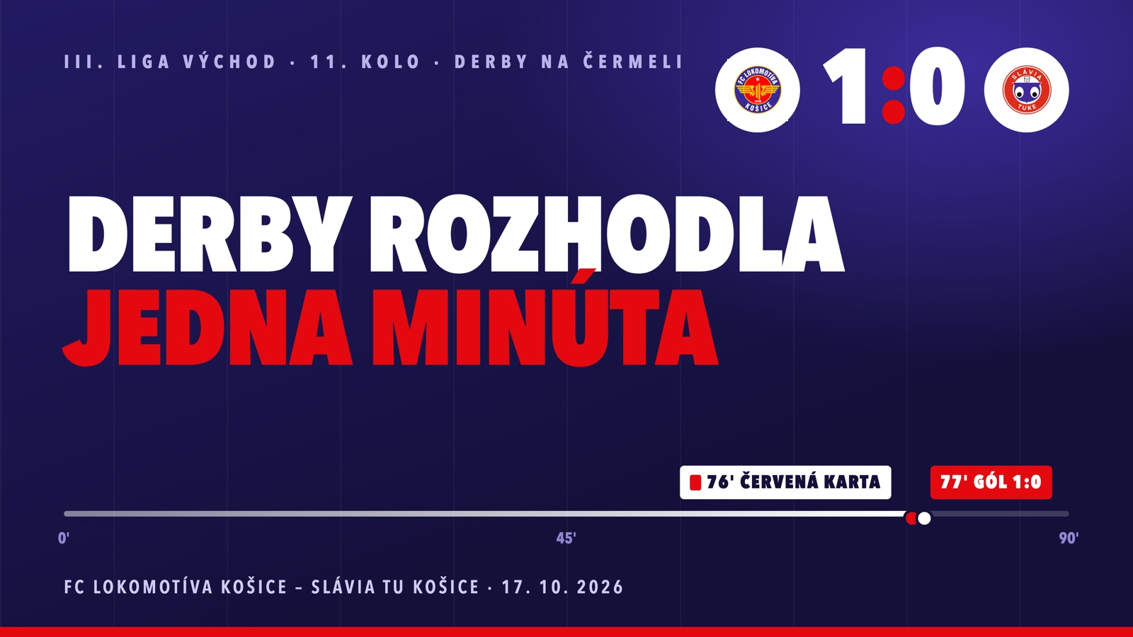 Derby rozhodla jedna minúta: Lokomotíva – Slávia 1:0