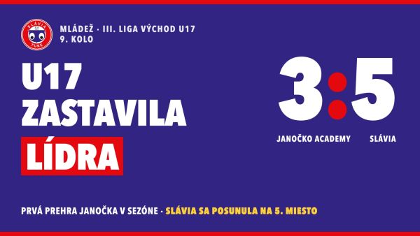 U17 zastavila lídra! Janočko Academy prvýkrát prehrala, Slávia vyhrala 5:3